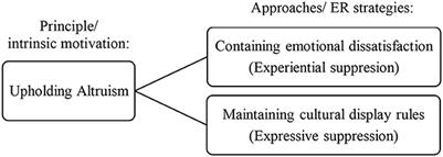 Exploring Malaysian parents' and teachers' cultural conceptualization of adolescent social and emotional competencies: A qualitative formative study